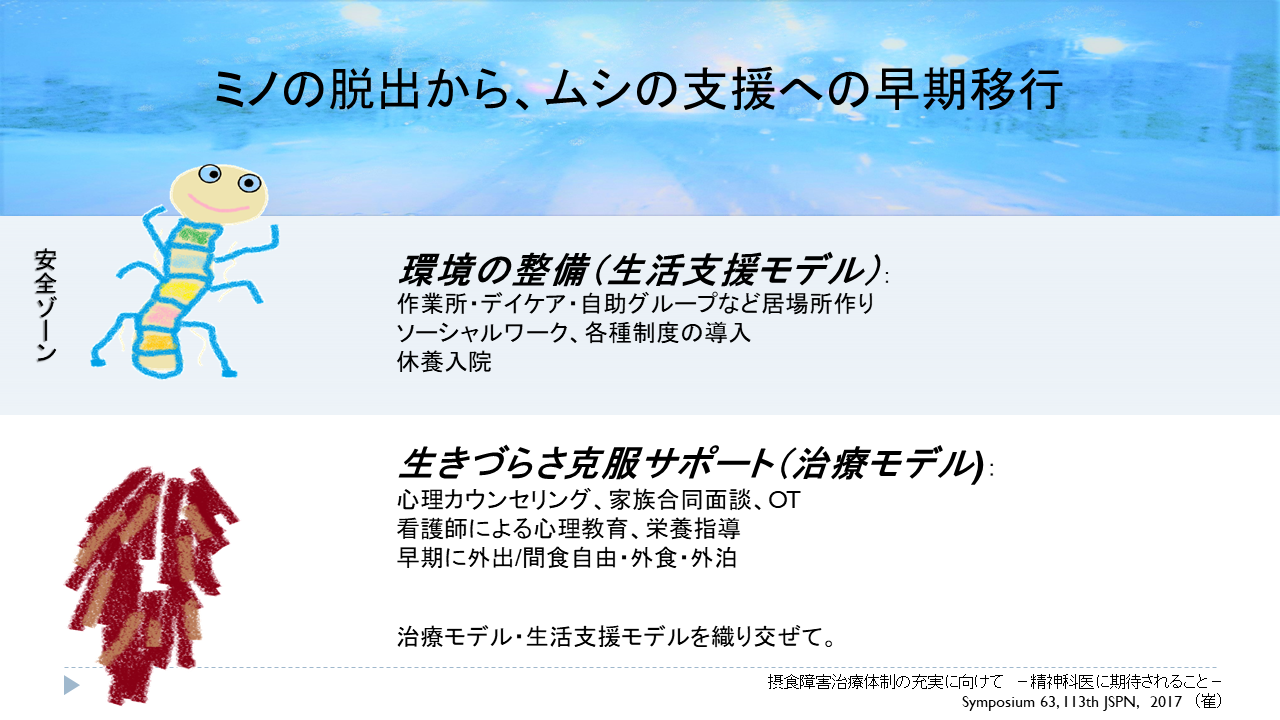 摂食障害の理解と治療・支援 基礎編